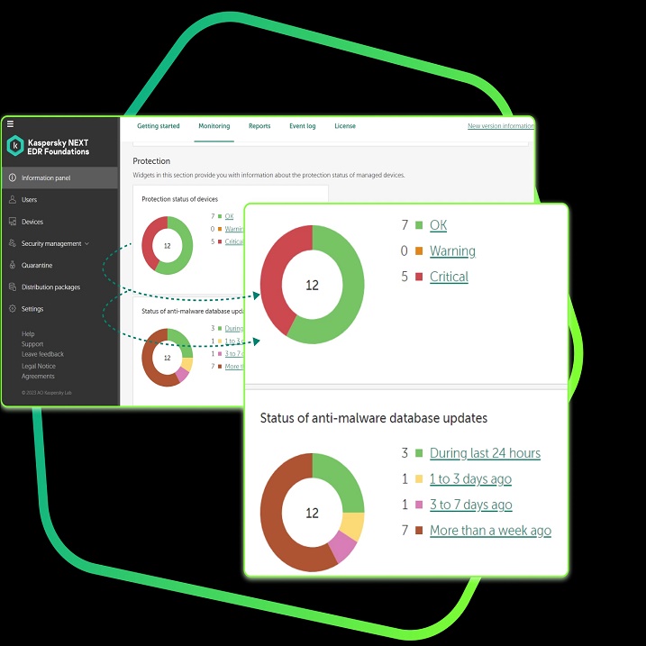 Kaspersky Next EDR Foundations